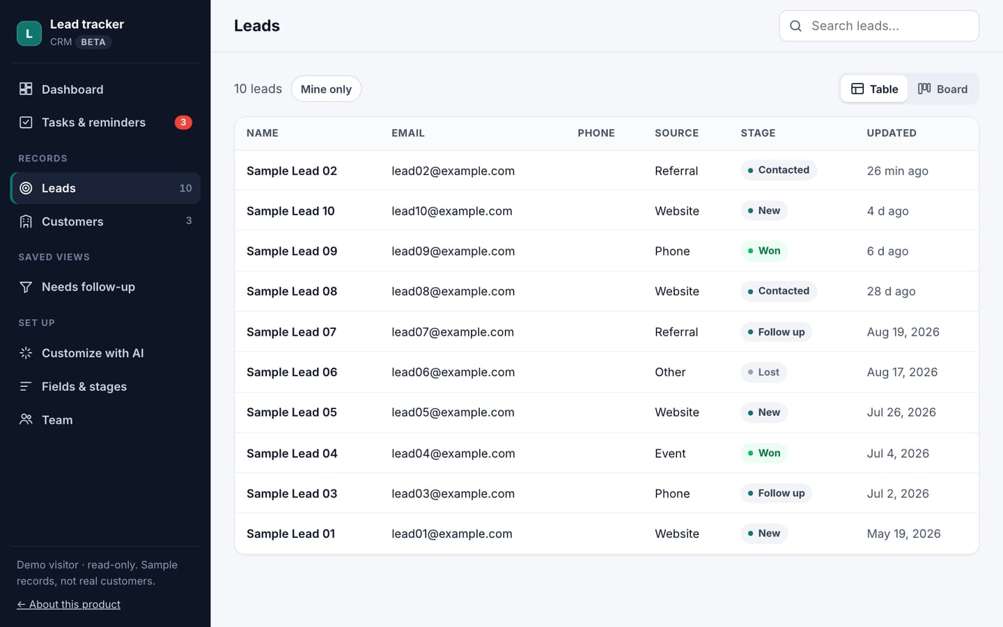 Lead tracker: real screenshot with labelled sample records
