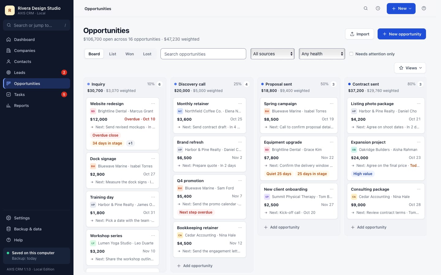 AXIS CRM opportunities board with sample records: four stages with totals and weighted values, cards with next steps and health flags