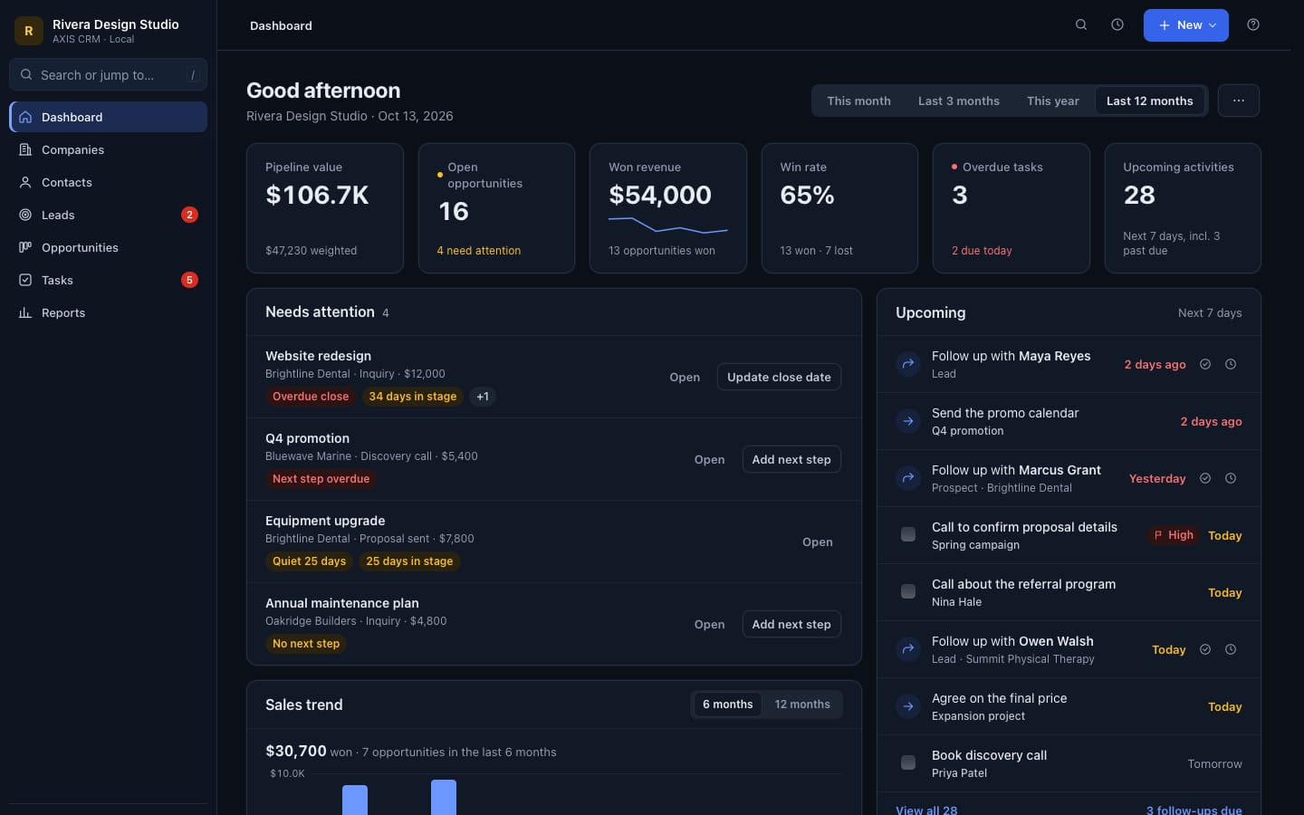 The AXIS CRM dashboard in dark mode with sample records