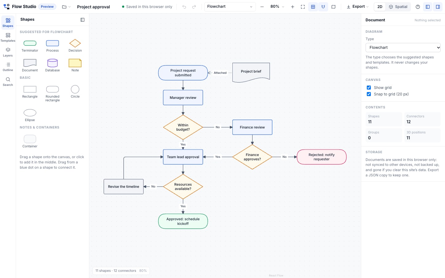 Steadline Flow Studio: a project approval flowchart in the editor, real screenshot